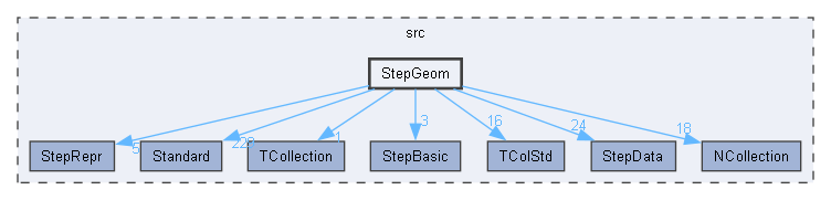 StepGeom