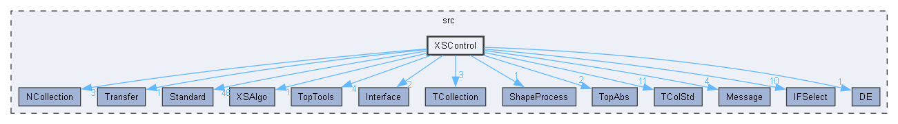 XSControl
