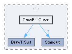 DrawFairCurve