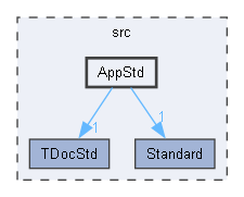 AppStd
