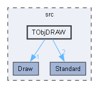 TObjDRAW