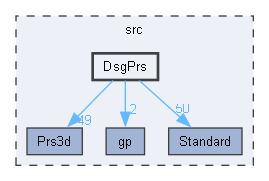 DsgPrs