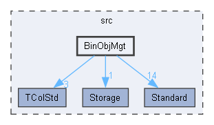 BinObjMgt