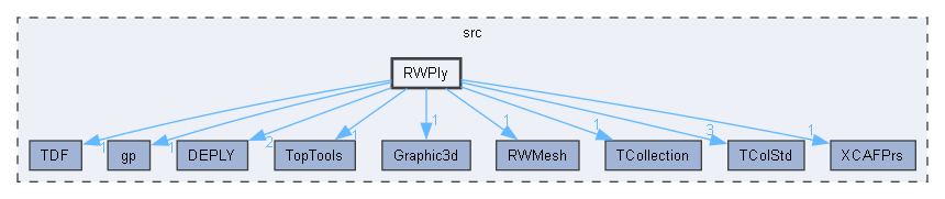 RWPly