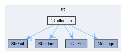 NCollection