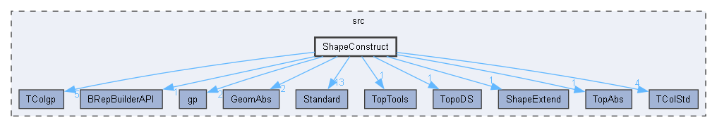 ShapeConstruct