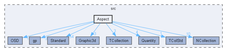 Aspect