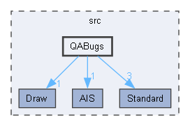 QABugs