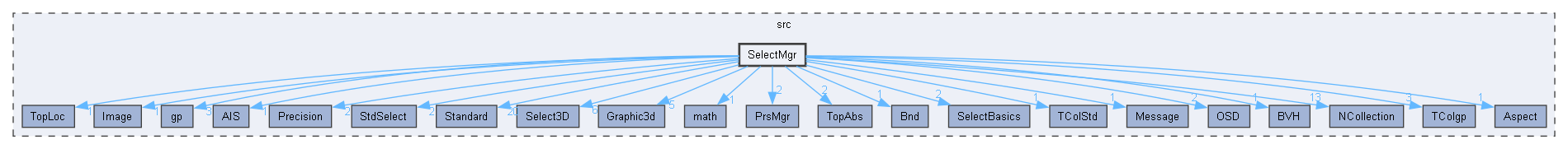SelectMgr