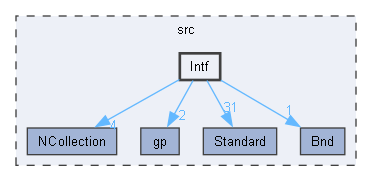 Intf