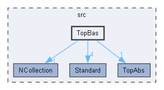 TopBas