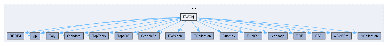 RWObj
