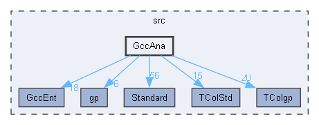 GccAna