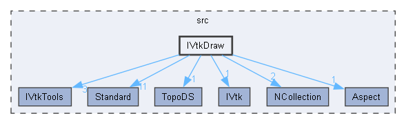 IVtkDraw