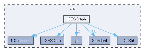 IGESGraph