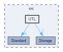 UTL