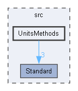 UnitsMethods