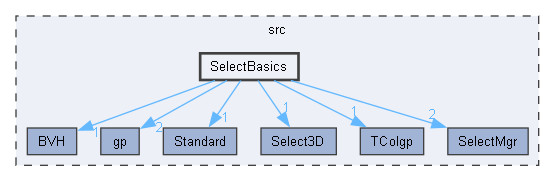 SelectBasics