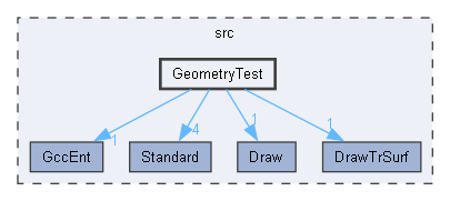 GeometryTest