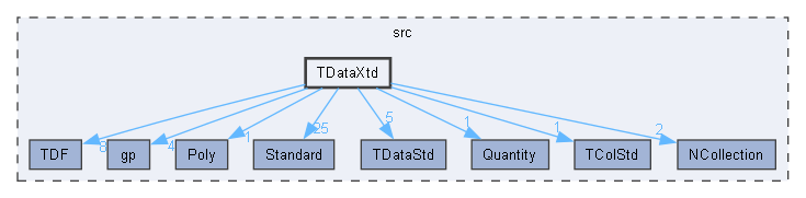 TDataXtd