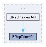BRepPreviewAPI