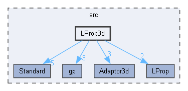 LProp3d