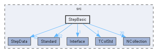 StepBasic