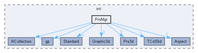 PrsMgr