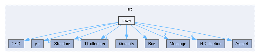 Draw