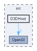 D3DHost