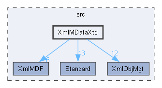XmlMDataXtd