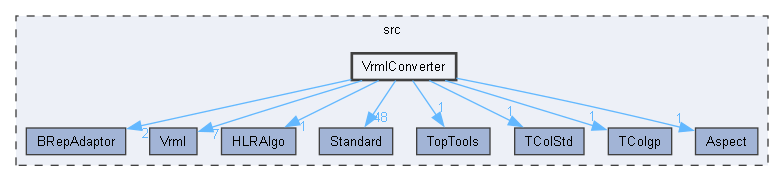 VrmlConverter