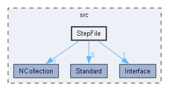 StepFile