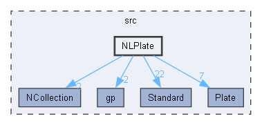 NLPlate