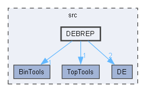 DEBREP