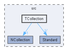 TCollection
