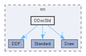 DDocStd