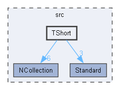 TShort
