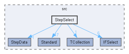 StepSelect