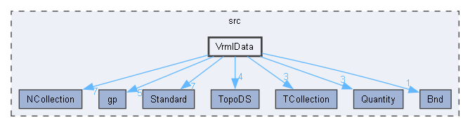 VrmlData