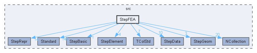 StepFEA