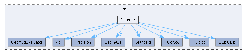 Geom2d