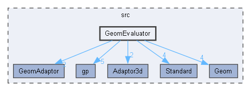 GeomEvaluator
