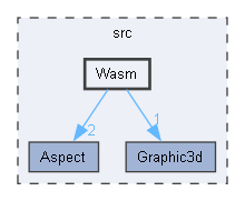 Wasm