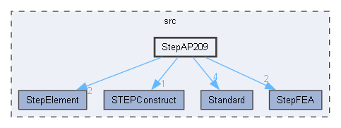 StepAP209