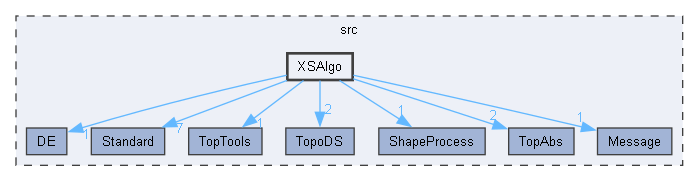 XSAlgo