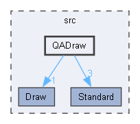 QADraw