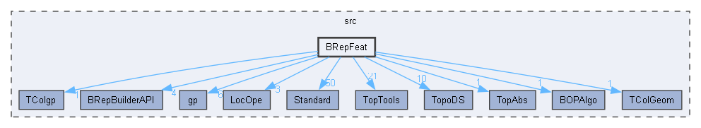 BRepFeat