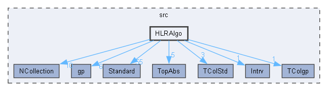 HLRAlgo
