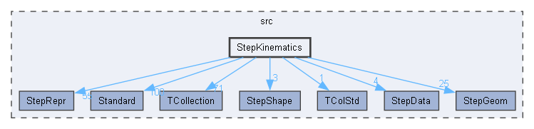 StepKinematics